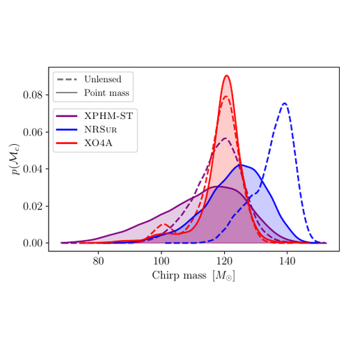 fig_gwtc4_lensing.png